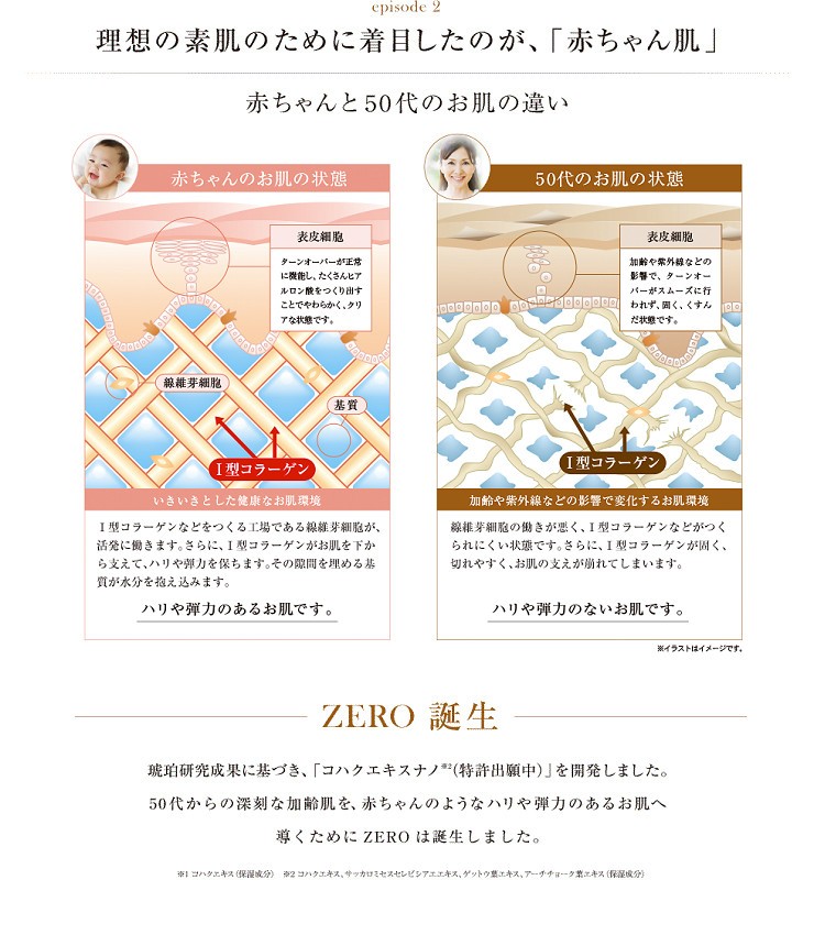 在庫特価品 ヤマノ肌 コハクセンチュリー ゼロ ４点スペシャルセット（トラベルセット付き） 化粧水/ローション
